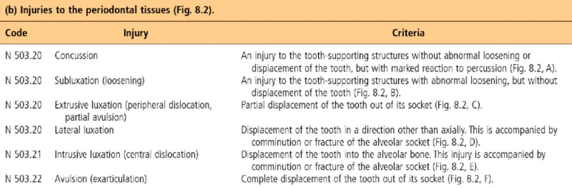 Dentoalveolar Trauma 1-1765268584102.webp