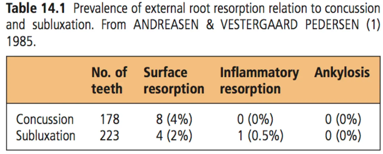 Dentoalveolar Trauma 1-1765271914379.webp