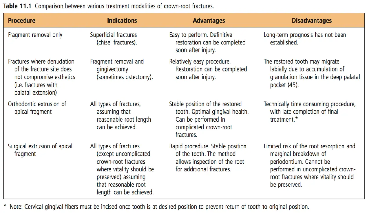 Dentoalveolar Trauma-1765350820490.webp