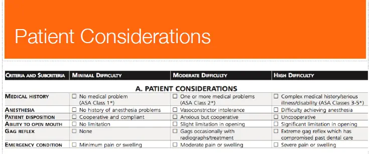 Endodontic Case Selection and Treatment Planning-1764922056725.webp