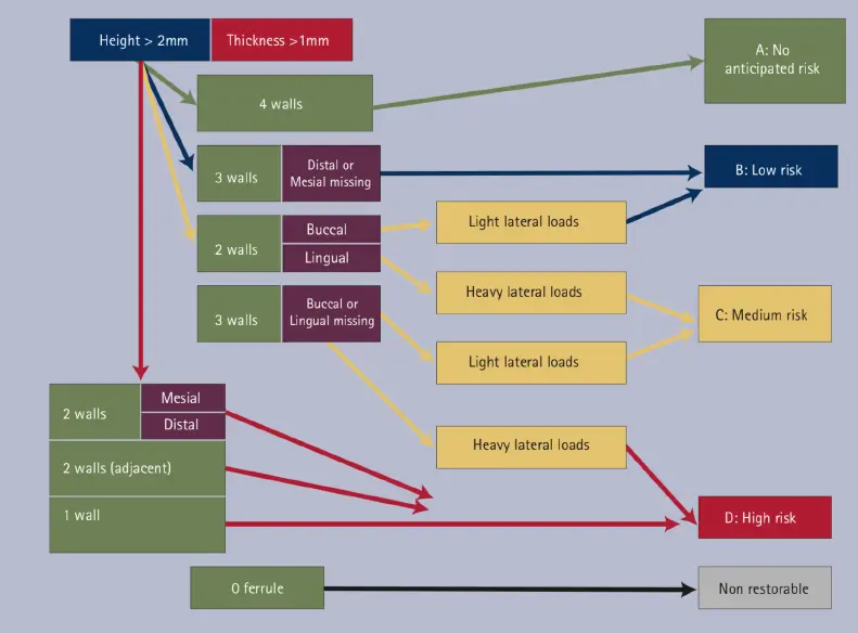 Endodontic Case Selection and Treatment Planning-1764922697758.webp