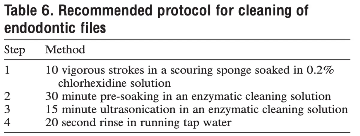 Infection Control in Endodontics (Aseptic Technique)-1765493910178.webp