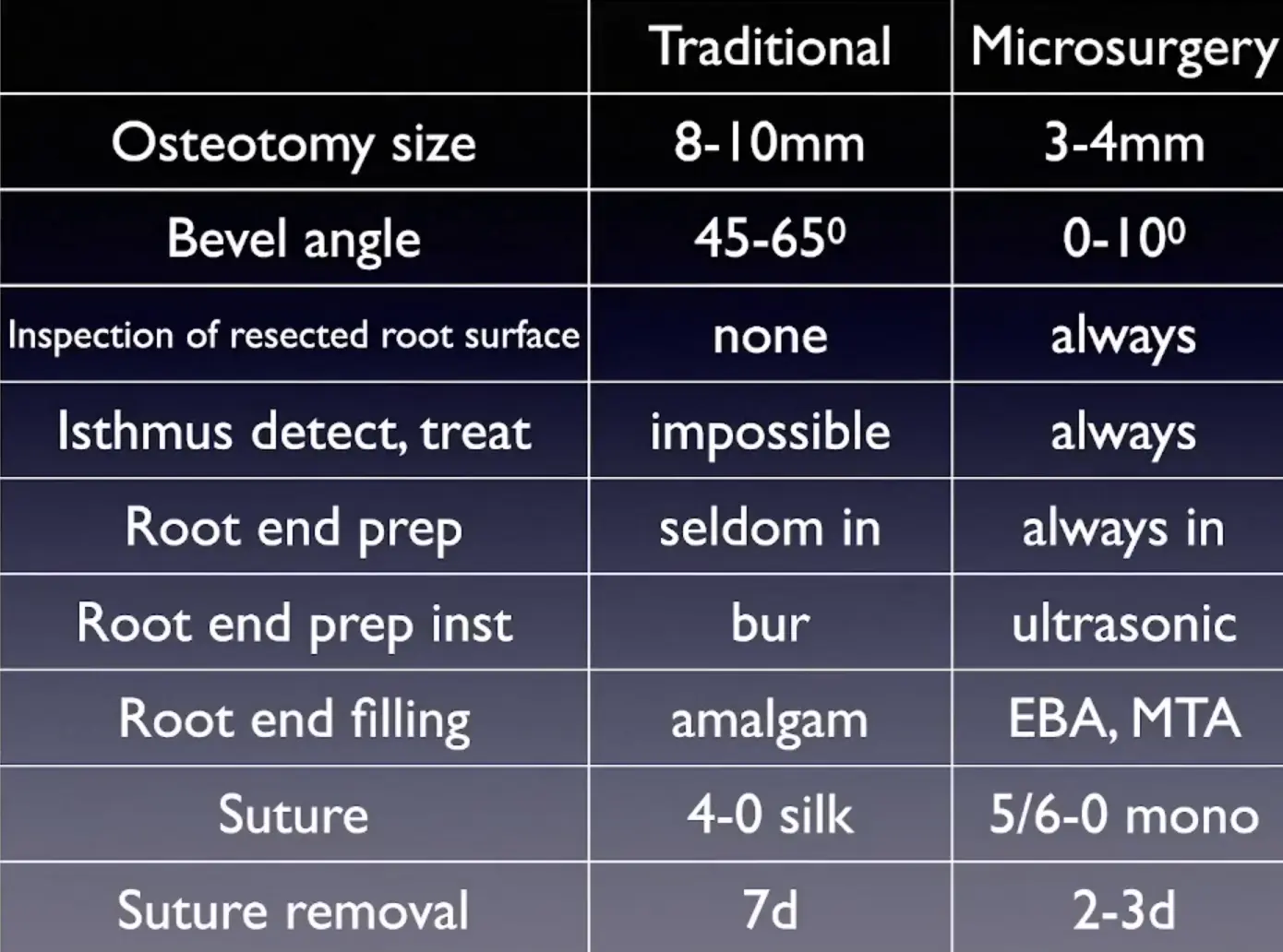 Introduction to Surgical Endodontics-1765445466179.webp