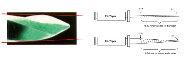Root canal mechanical instrumentation 2, rotary canal preparation methods-1764892704616.webp