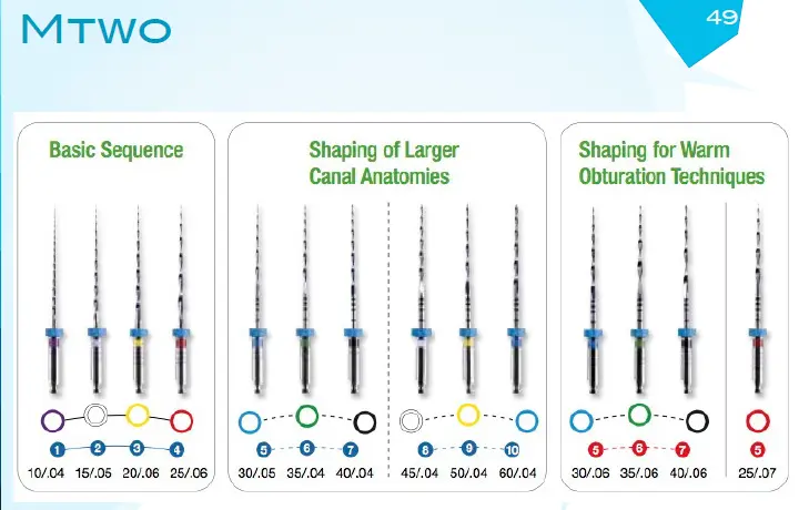 Root canal mechanical instrumentation 2, rotary canal preparation methods-1764899191762.webp364x233