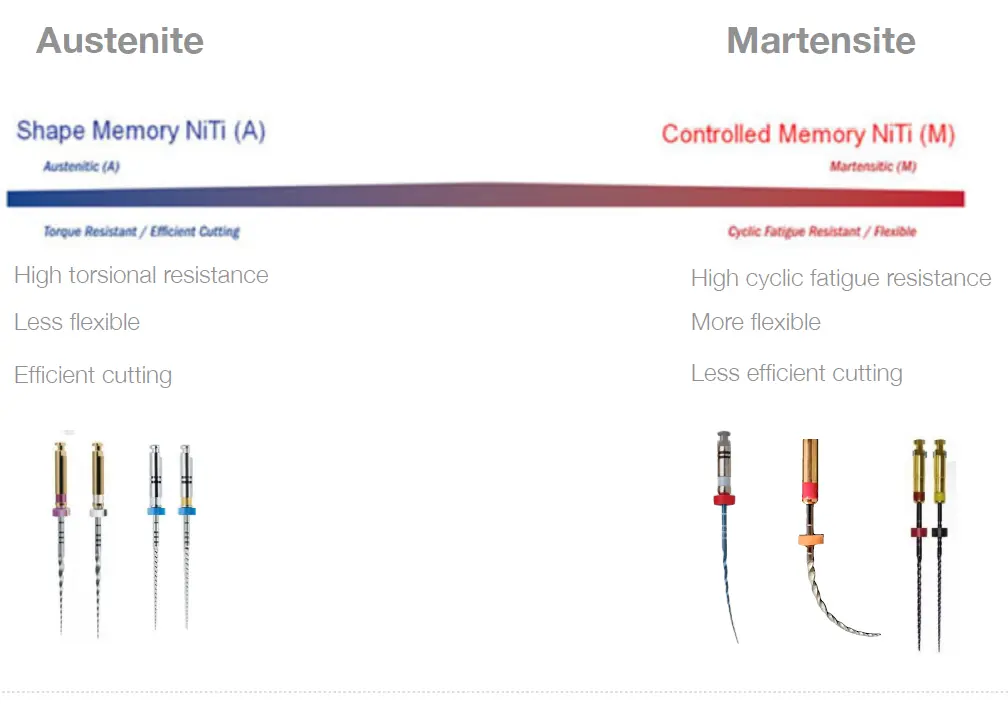 Root canal mechanical instrumentation 2, rotary canal preparation methods-1764900081531.webp550x385