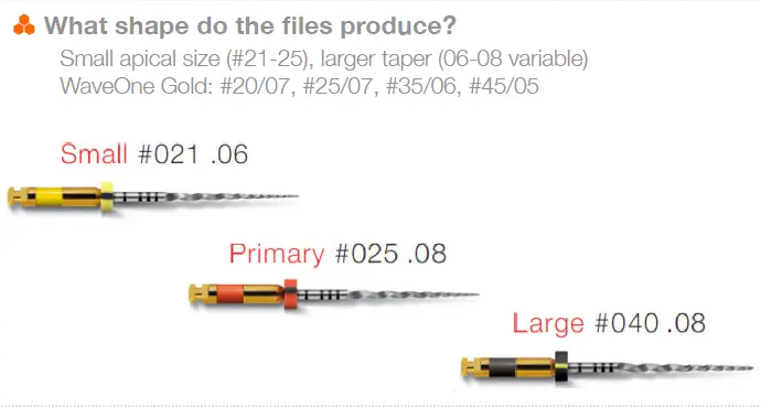 Root canal mechanical instrumentation 2, rotary canal preparation methods-1764900324052.webp418x224